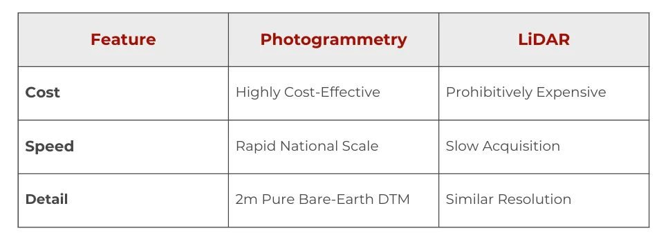 Photogrammetry vs LiDAR comparison